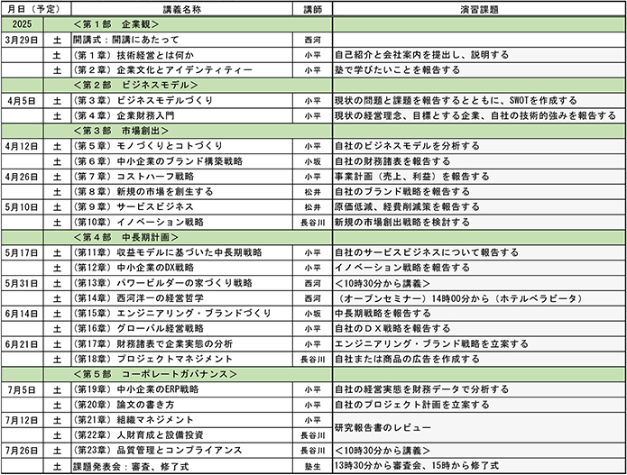 講義内容