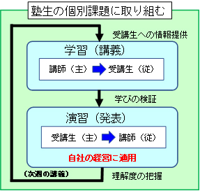 図１