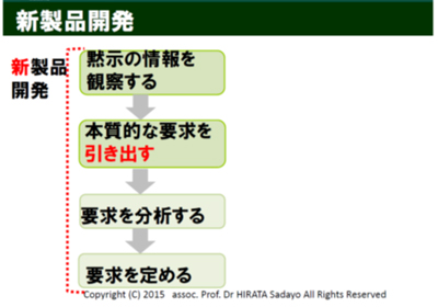 図1　日本企業に導入された代表的な米国式制度